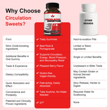 Circulation Sweets Gummies: Energy, Blood Pressure & Neuropathy Support