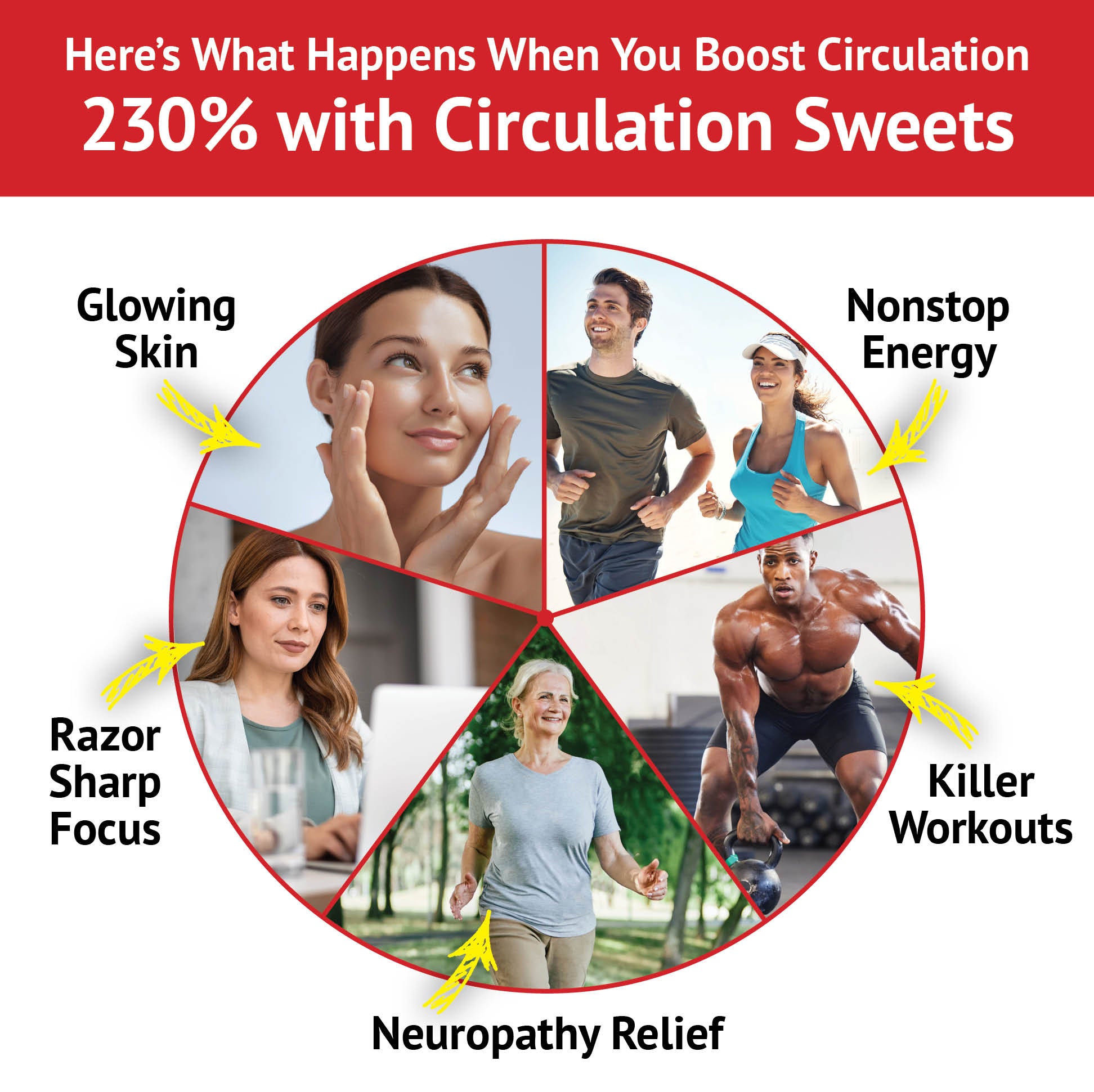 Circulation Sweets