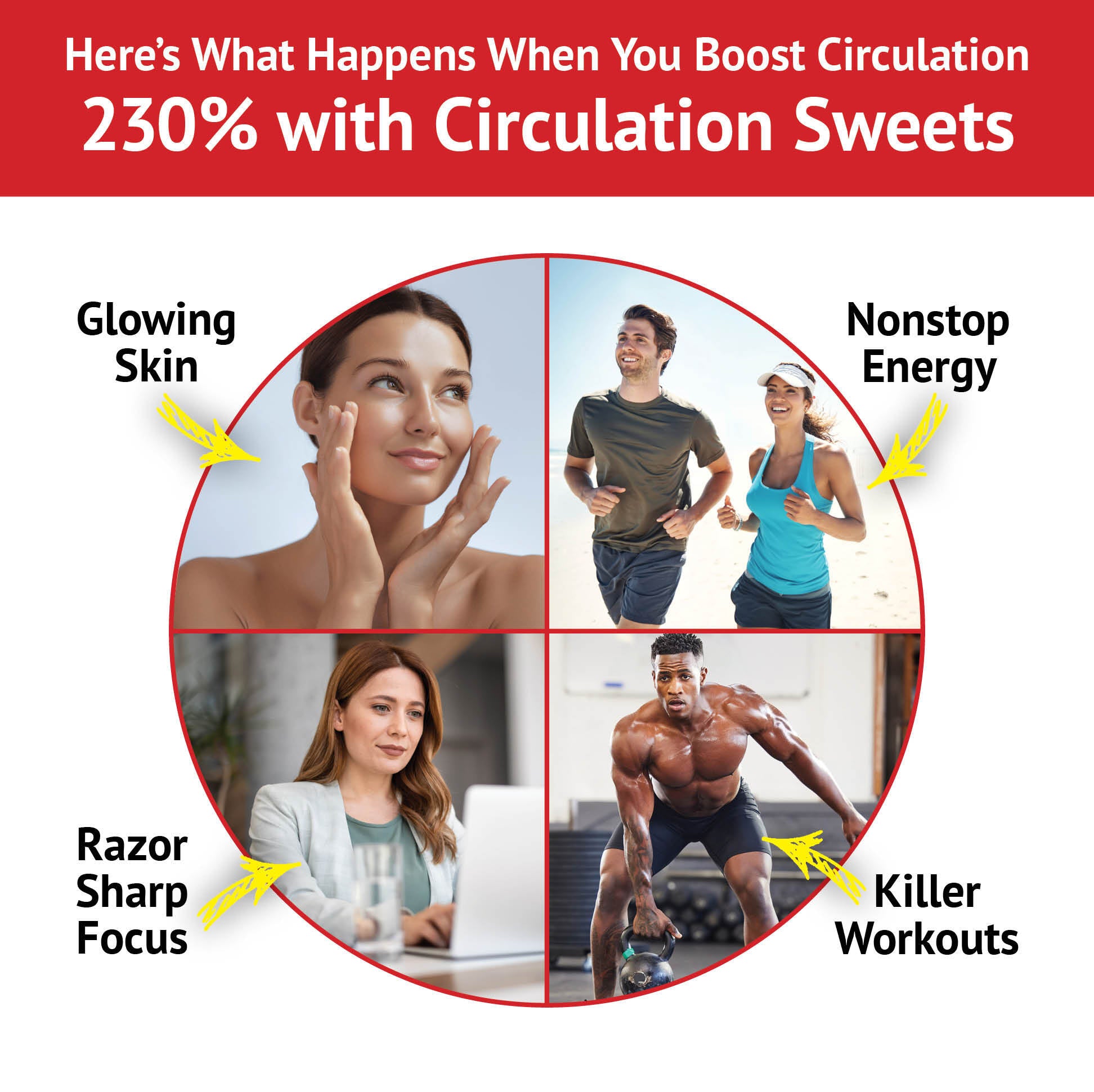 Circulation Sweets